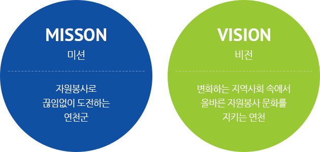 Mission(미션) : 자원봉사로 끊임없이 도전하는 연천군, Vision(비전) : 2020년까지 자원봉사와 사회복지가 만나는 통합자원봉사센터가 된다.